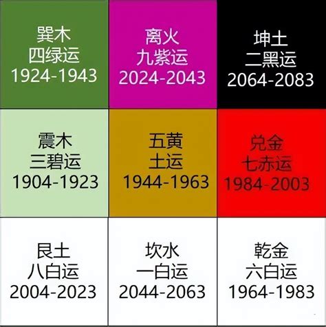 九運+丁火|2024年進入九運時代，這是一個很特殊很關鍵的時代